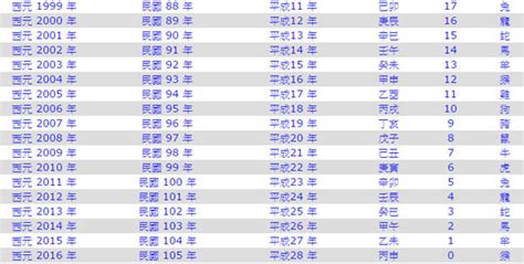 1987年屬什麼|十二生肖年份對照表 (西元、民國)